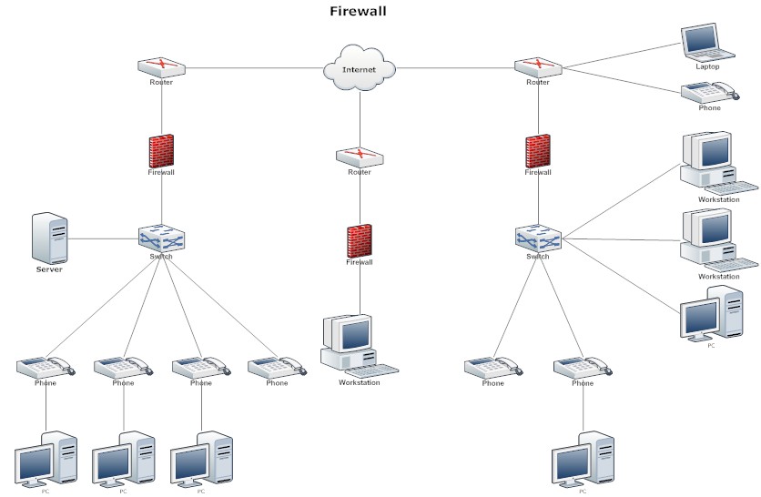 firewall network diagram l